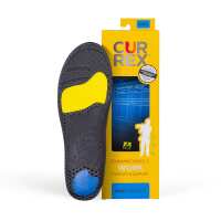 Read Insoles.com Reviews